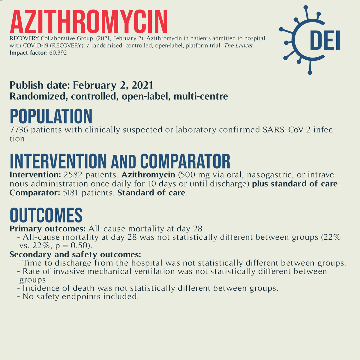 Covid19_DEI's tweet image. Our PICO, appraisal, and limitations for this trial looking at #azithromycin plus standard of care vs. standard of care for #COVID19 treatment.

#RCT #MedTwitter #TwitteRx #clinicatrial #NurseTwitter #IDtwitter #pharmacyschool #pharmacystudent #evidencebasedmedicine #CovidRx