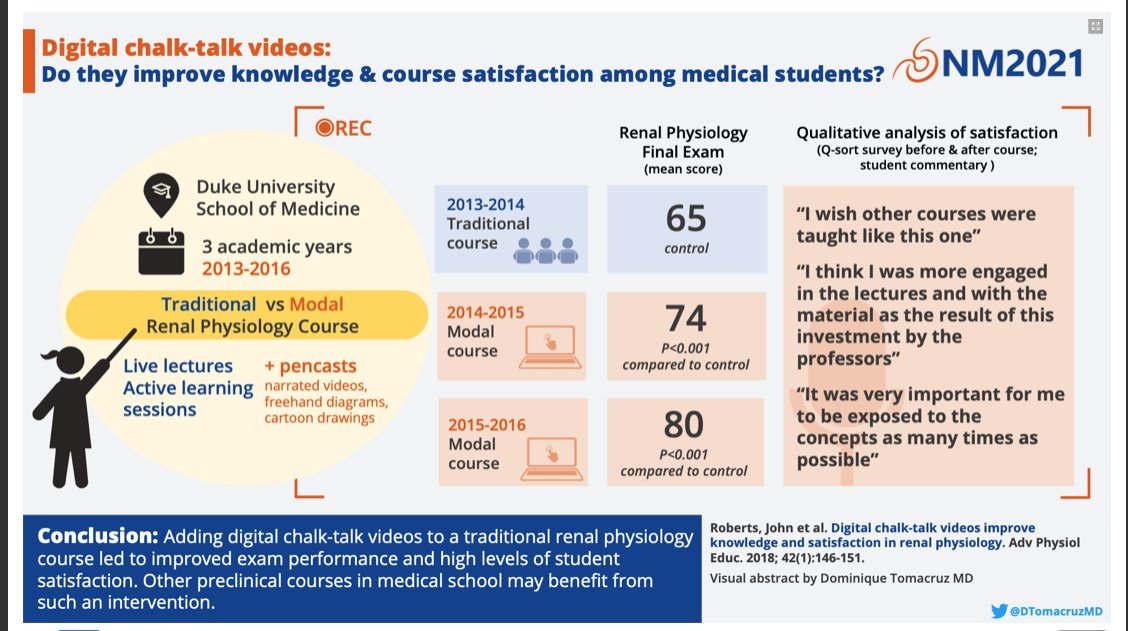 Samira Farouk, MD, MSCR (@ssfarouk) on Twitter photo A deep dive into the #nephrology workforce #NephMadness
Medical Student vs Resident Interest
Academia vs Private Practice
IMO any of these could win it all
ajkdblog.org/2021/03/01/nep…
#NephForward #FOAMed #MedEd <a href="/YusraCheema1/">Yusra Cheema</a> <a href="/bethany_roehm/">Bethany Roehm</a> <a href="/Nephro_Sparks/">Matthew Sparks, MD</a> <a href="/Maximal_Change/">Timothy Yau</a> A deep dive into the #nephrology workforce #NephMadness
Medical Student vs Resident Interest
Academia vs Private Practice
IMO any of these could win it all
ajkdblog.org/2021/03/01/nep…
#NephForward #FOAMed #MedEd <a href="/YusraCheema1/">Yusra Cheema</a> <a href="/bethany_roehm/">Bethany Roehm</a> <a href="/Nephro_Sparks/">Matthew Sparks, MD</a> <a href="/Maximal_Change/">Timothy Yau</a>