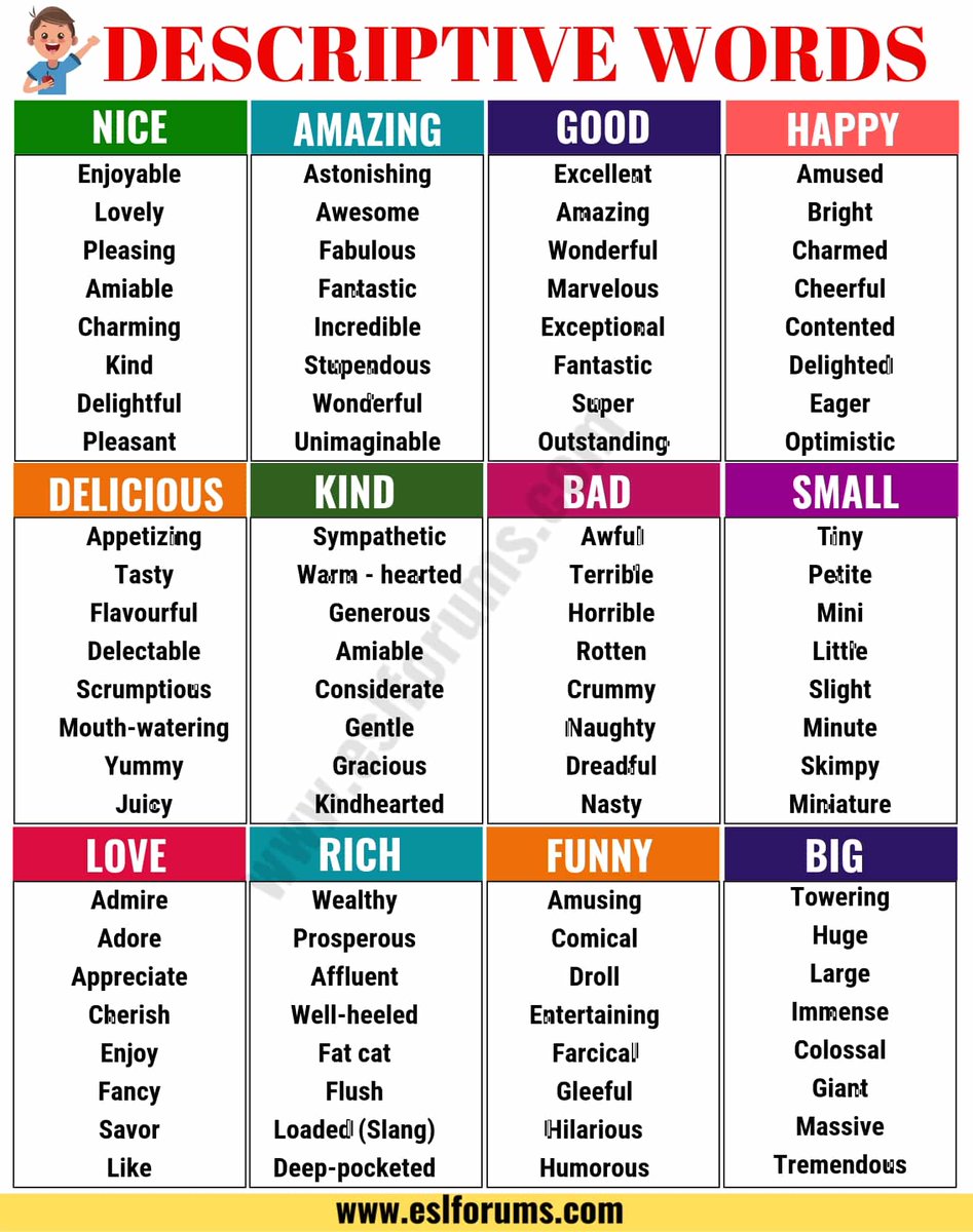 Describing words. Description of good. Personality на английском. Descriptive words in english. Description of good.