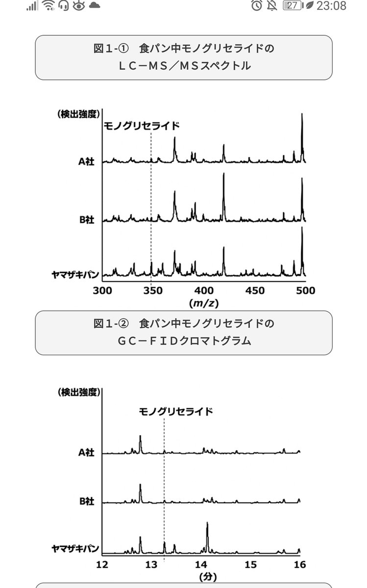 山崎製パンが イーストフードや乳化剤の不使用を謳ってる同業他社も表示しないだけで別な物質を入れてるからな と分析した生データを公開している Togetter 山崎製パンが イーストフードや乳化剤の不使用を謳ってる同業他社も表示しないだけで別な物質を入れてるからな と分析した生データを公開している Togetter