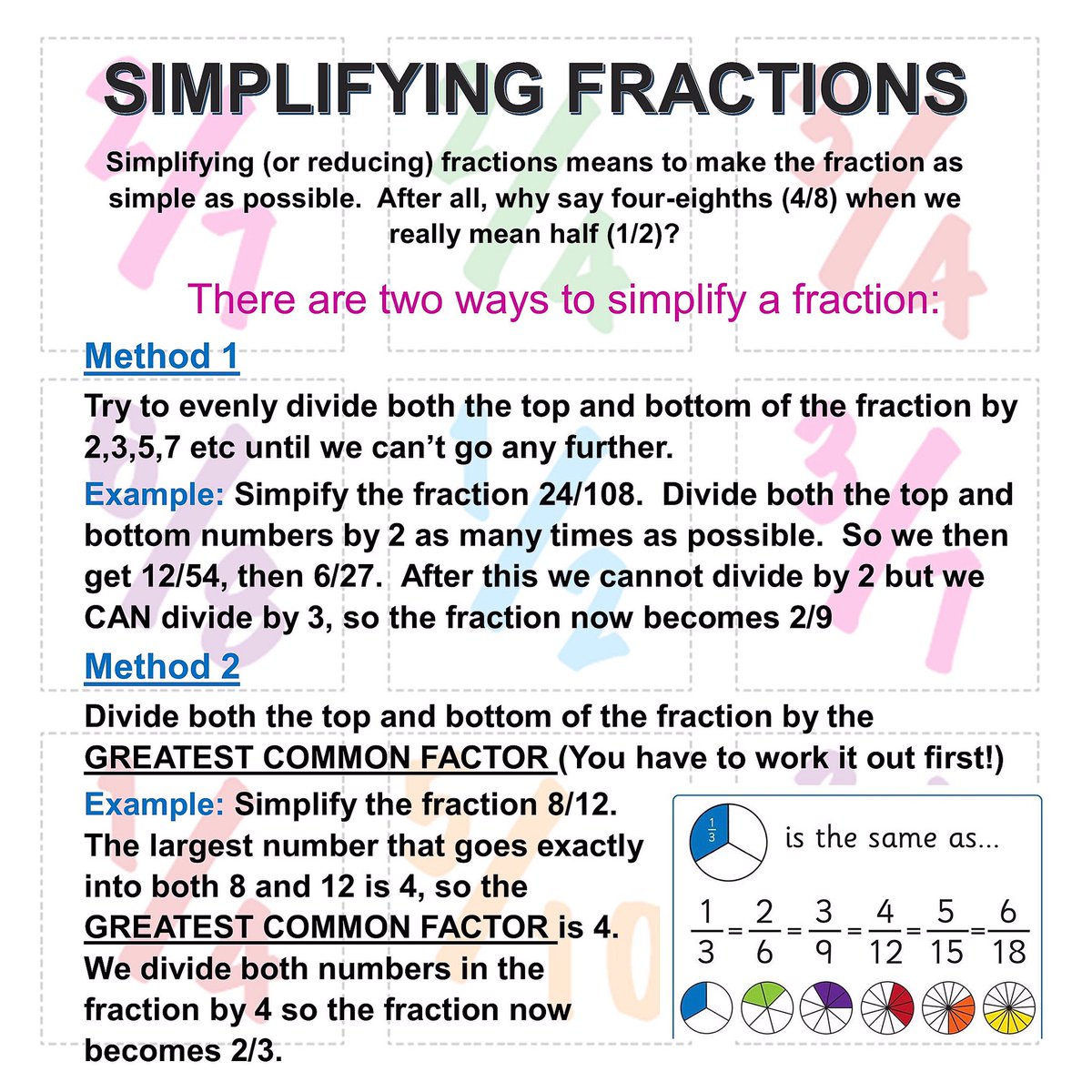 Simplifying fractions really is ... simple!  

Read on to find out how.

#mathstips #mathsactivities #studentservices #barnetsouthgatecollege