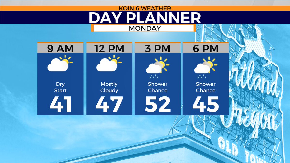 MONDAY FORECAST:  Dry and partly to mostly cloudy.  A few passing showers late day. Highs in the low-50s #koin6news #pdx