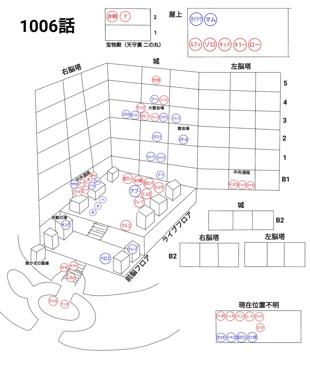 One Piece 第1006話 侠客 花のヒョウ五郎 感想まとめ Wj14号 21 3 8 Togetter