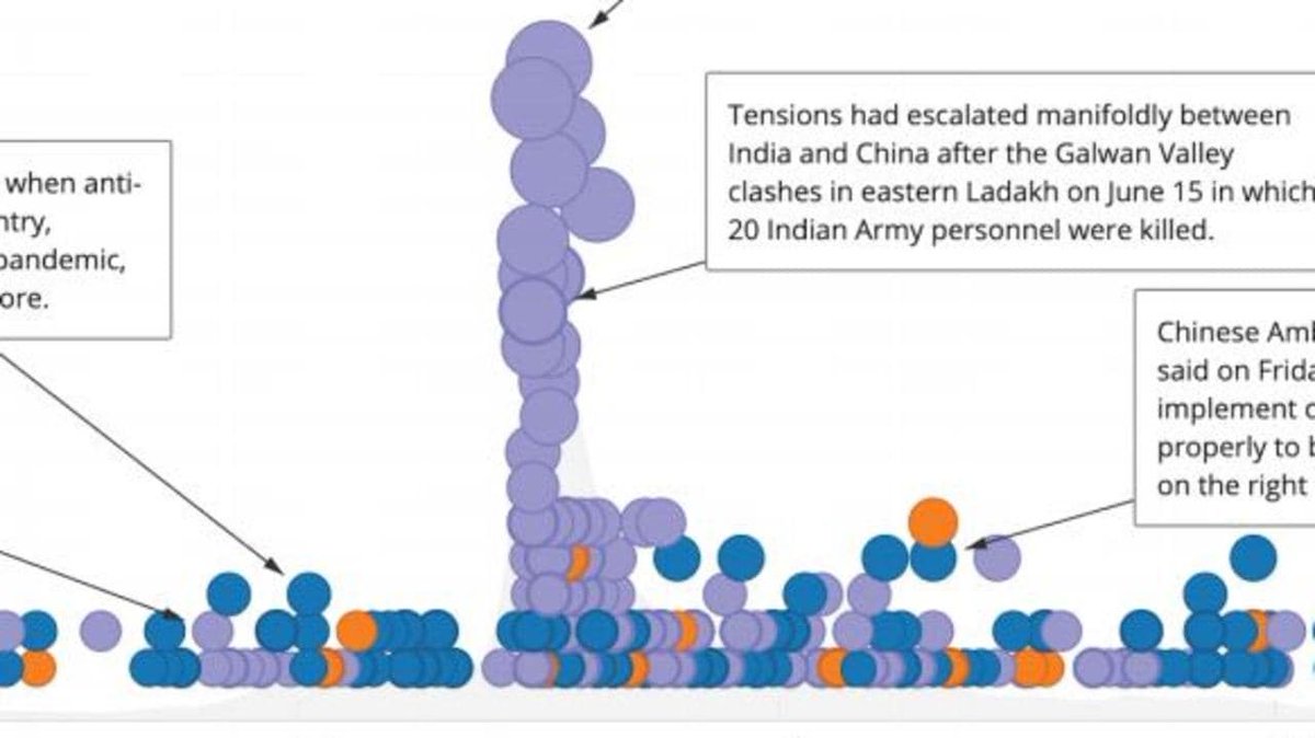 Just a warning shot from #China against #India?

#CyberSecurity 
#CyberAttack 
#CriticalInfrastructure
👇🤔
buff.ly/3kVKDHX