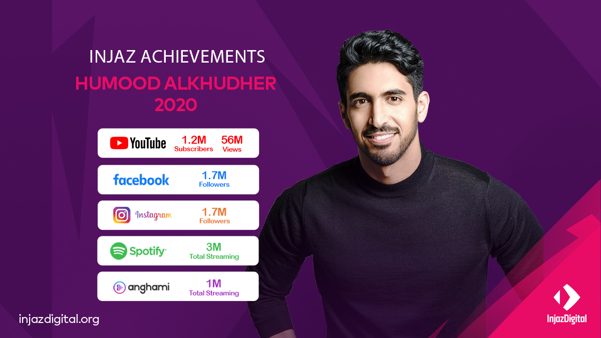 Beyond words!

Check out humood alkhudher’s incredible numbers for 2020!
We couldn't be happier to have such a talented star with us at injaz digital🤩
We wish more success in 2021!🙏
#marketing #socialmedia #influencermarketing #socialmediamarketing #digitalmarketing #humood