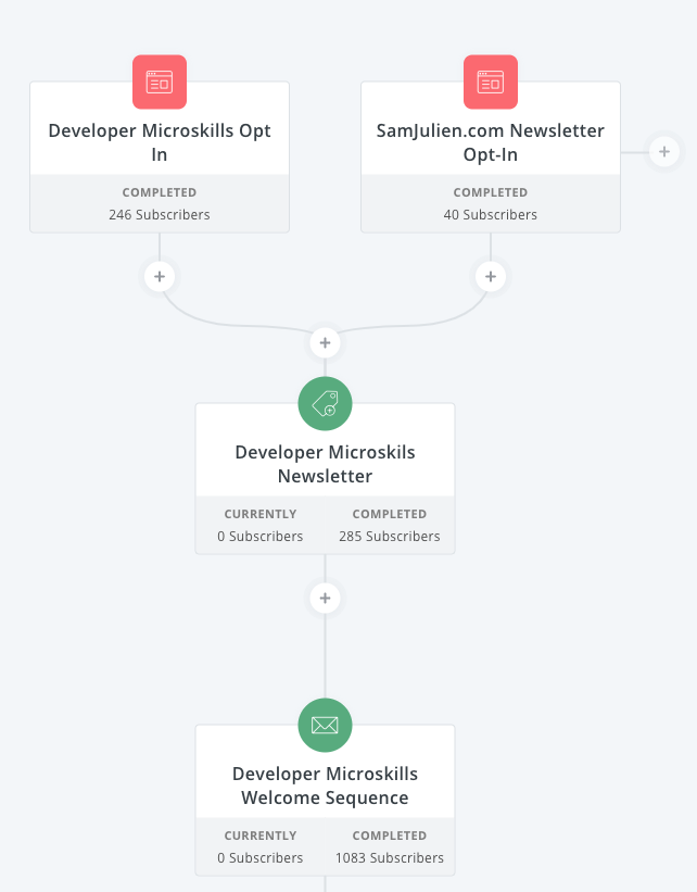 ConvertKit automation