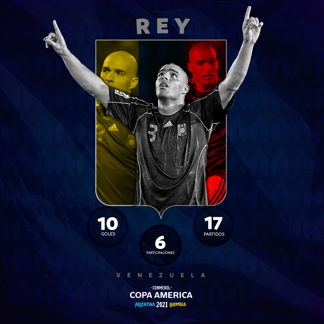 Copa America On Twitter Sabias Que El Segundo Jugador Con Mas Partidos En La Seleccion Venezolana Es Jose Manuel Rey El Defensor Hizo Historia Alcanzando La Cifra De 111 Partidos Con La