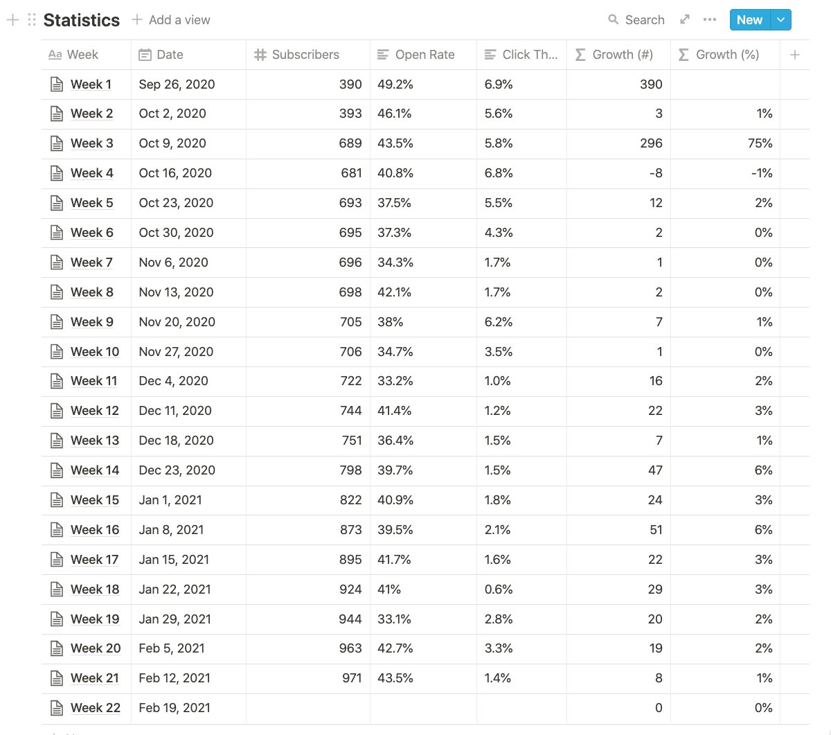 Newsletter OS analytics