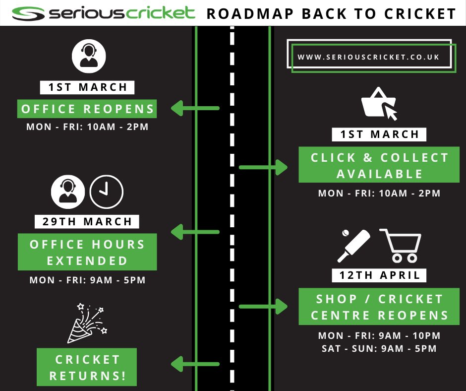 SeriousCricket's tweet photo. We've gone full Boris...

Here's a roadmap showing our response to the easing of lockdown restrictions.

Bring it on 🏏

Read more 👉 https://t.co/khoGokwe1K https://t.co/4SpMxMnvwO