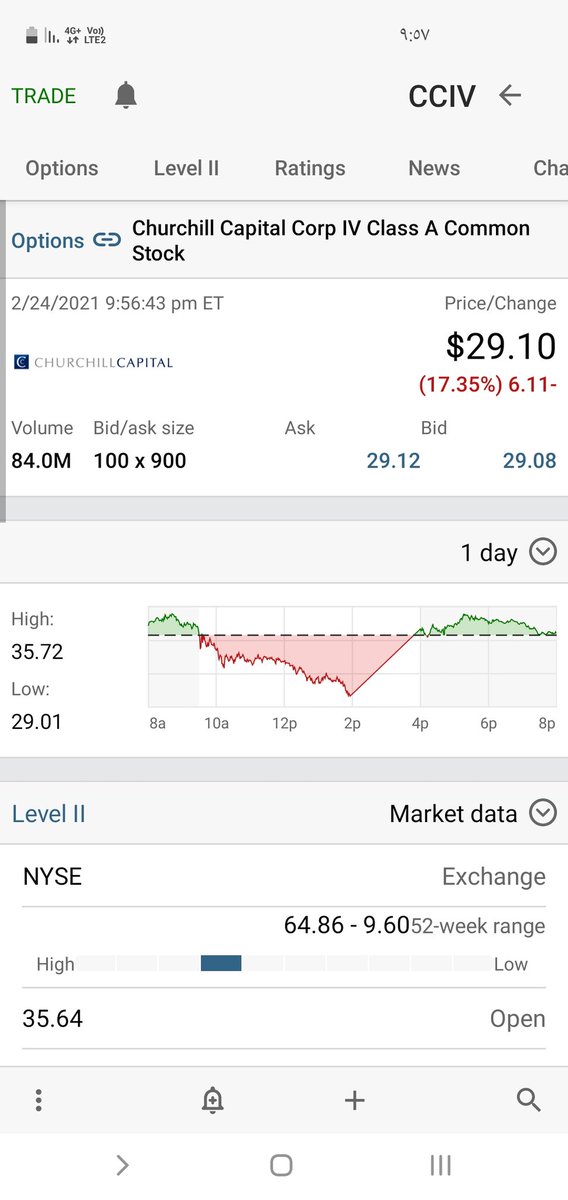 $CCIV     بعد تقيم من ١٥مليار الى ٢٤مليار لوسيد