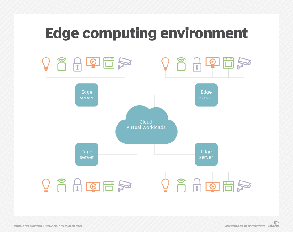 gp_pulipaka's tweet photo. Published on  08, Oct 2020: 1st Time Sharing: How to Implement #EdgeComputing in 5 Steps by @clivel_98. #BigData #DataScience #AI #MachineLearning #IoT #IIoT #Python #RStats #JavaScript #ReactJS #Serverless #Linux #Programming #Coding #100DaysofCode 
https://t.co/9xqHtfSoqw https://t.co/Pjl8XtPtYR