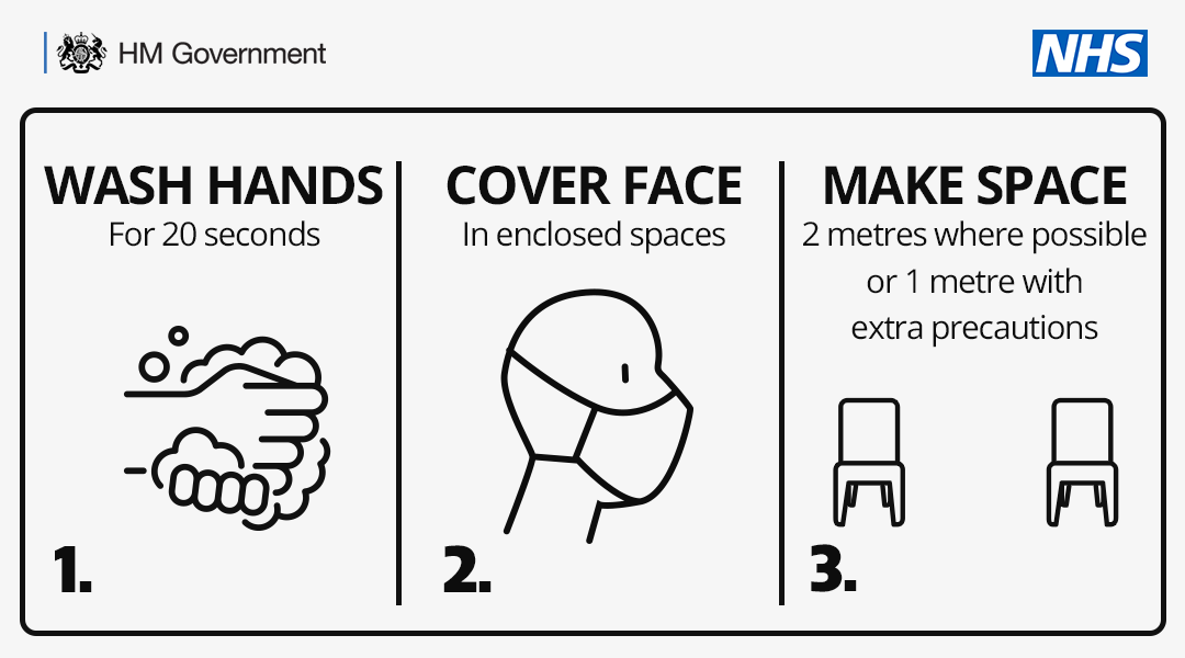 It's important we all continue to be cautious to limit the spread of #COVID19.

👐 Wash your hands for 20 seconds with soap or hand sanitiser
😷 Wear a face covering in public places
↔️ Keep your distance from others

#HandsFaceSpace