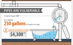 Building36Tech's tweet image. A small crack in a pipe can leak up to 250 gallons a day.  Prevent this with Building36's smart water solution!
building36.com/connected-prot…