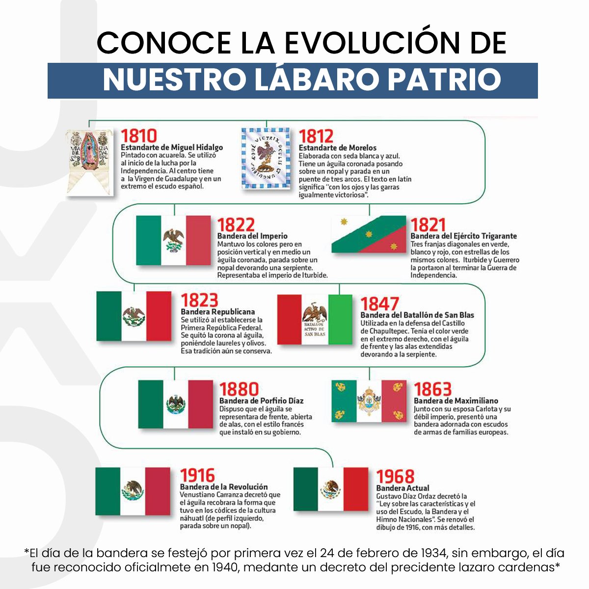uxdesignmx's tweet photo. Desde el estandarte de Miguel Hidalgo, que empuñó durante el grito de dolores, hasta la bandera actual. Esta es la evolución de nuestro lábaro patrio en el #DíaDeLaBandera. 🇲🇽🙌 
.
.
.
#Marketing #México #Méxicomagico #agenciadigital #socialmedia https://t.co/k75YWDAHzB