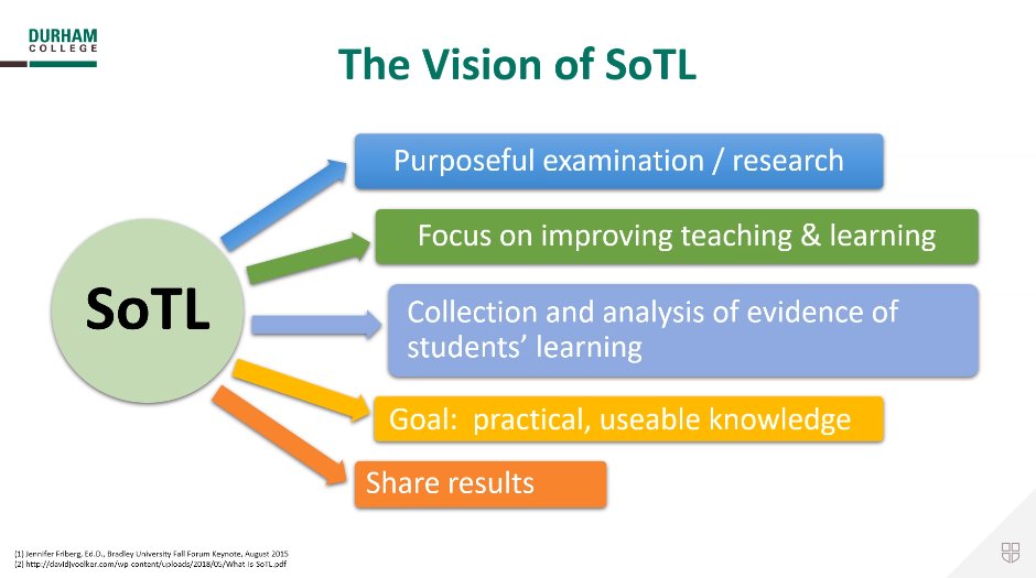Happening now: Learn about formalized ways to conduct #educationalResearch and improve student learning in your classroom or discipline, at CAFE PD Day Scholarship of Teaching and Learning (SoTL) at Durham College! #CAFEPD