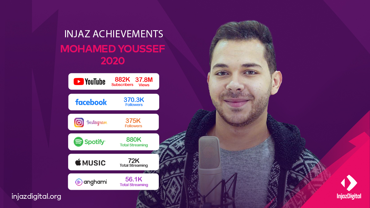 كانت سنة مليئة بالأناشيد الجميلة واللي وصلت لملايين المشاهدات!
مبروك محمد يوسف ومنتظرين إنجازات أكتر في2021🤩
#marketing #socialmedia #influencermarketing #socialmediamarketing #digitalmarketing #branding #brand #محمد_يوسف #anghami #spotifyartist #applemusic #facebookfollowers