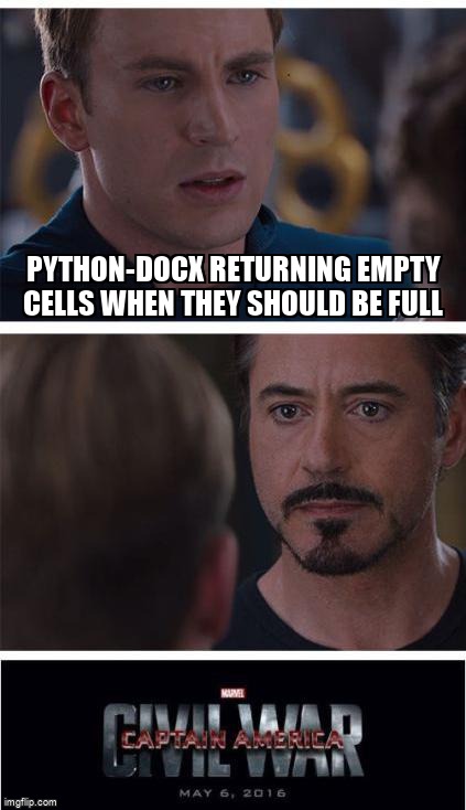 overflow_meme's tweet image. python-docx returning empty cells when they should be full stackoverflow.com/questions/5413… #msword #python #pythondocx