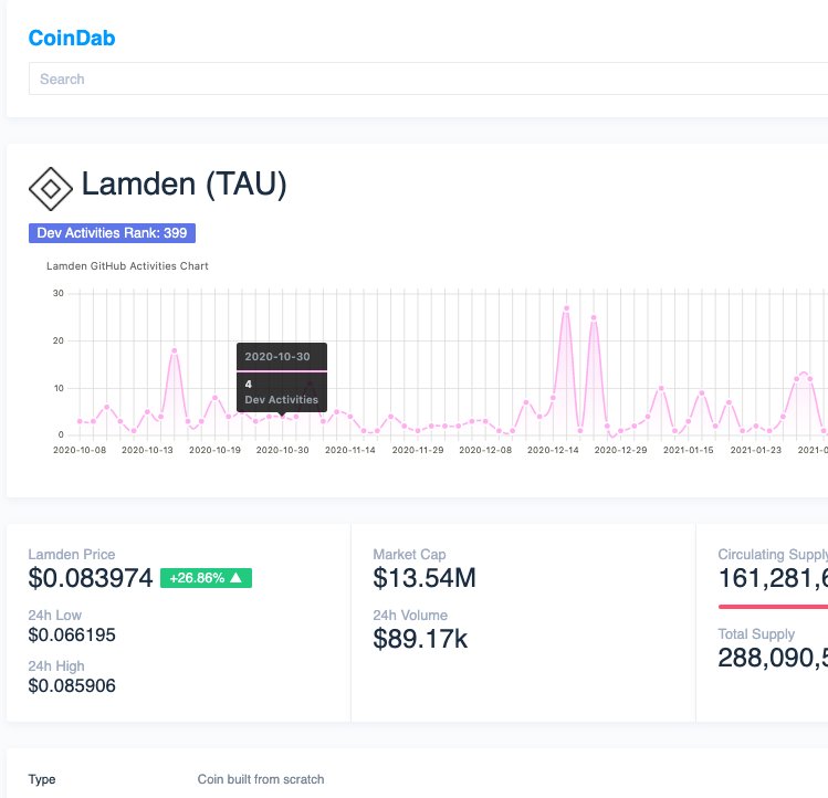 coindab.com tweet media