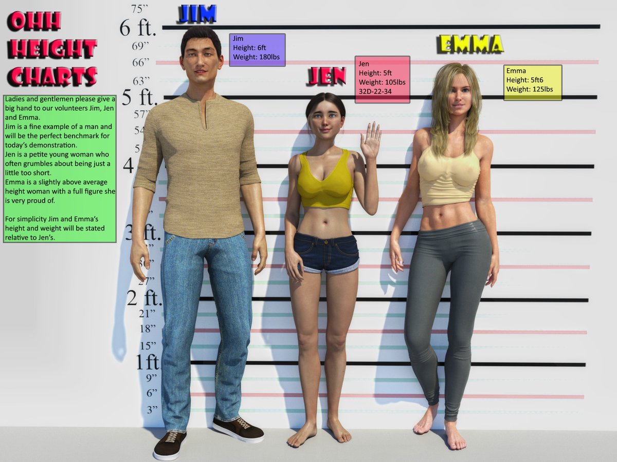 Why not check out my height charts and use those as a reference guide?https