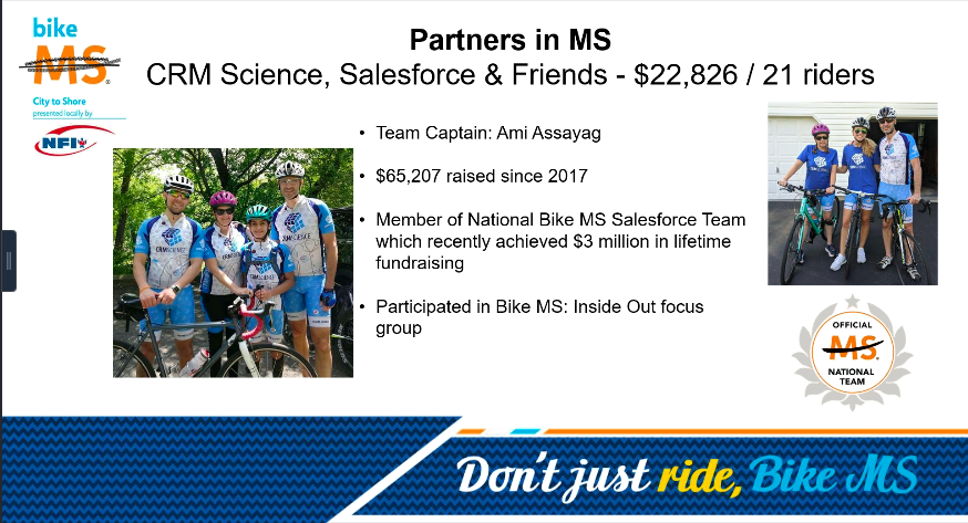 CRMScience's tweet photo. 🏆 | Bike MS City to Shore Partners in MS Award
Thank you to all who supported the CRM Science, Salesforce, and Friends team's efforts to end multiple sclerosis! ➡️ https://t.co/p42M37gK48
@PledgeOne @SFDOPartners @partnerforce #PledgeOne #BikeMSInsideOut #BikeMS @mssociety https://t.co/Sroe5BumV8