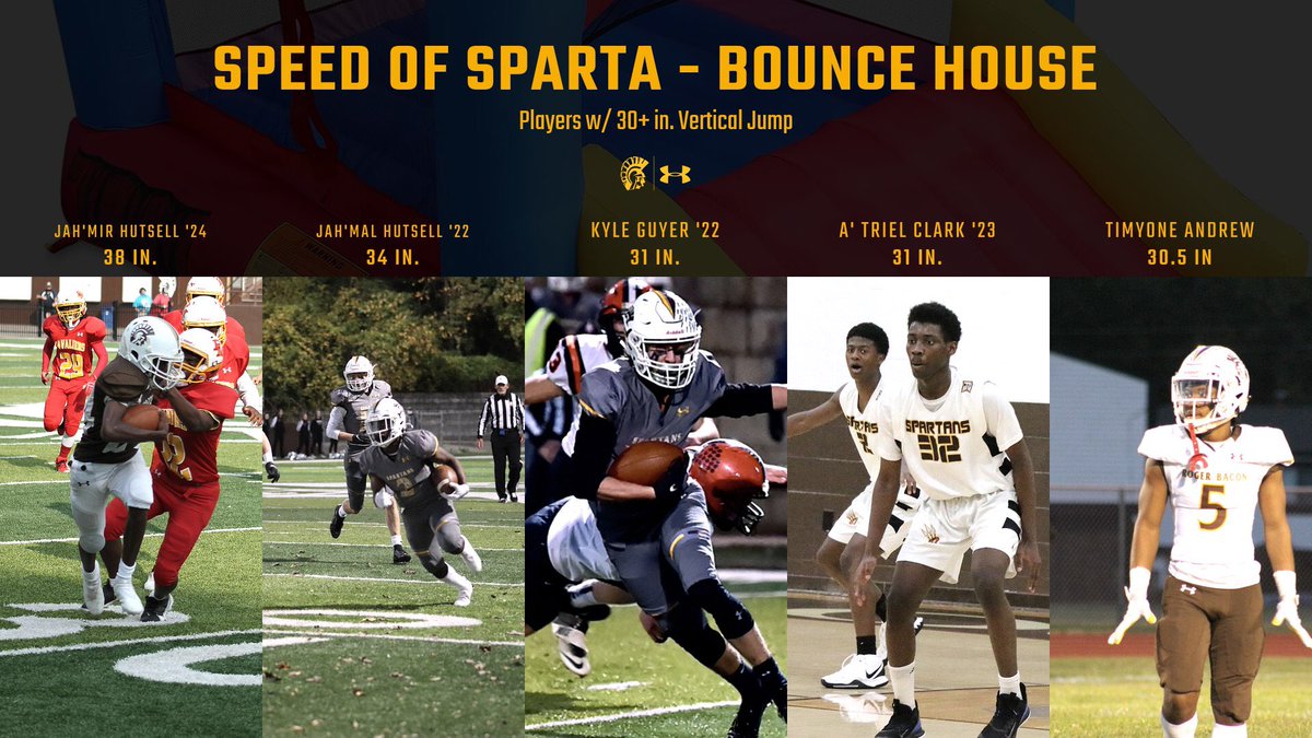 RogerBaconFB's tweet photo. Introducing our #SpeedOfSparta Bounce House! Similar to our #FlashClub, the bounce house honors those who have achieved a 30+ in vertical jump. Very good start having FIVE members already! #HailSpartans #BounceHouse https://t.co/sPtpwAm0cE