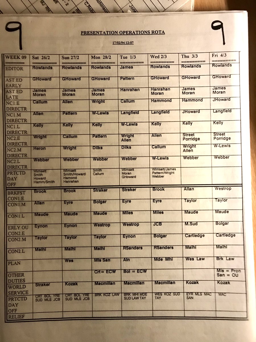 BBC TV Presentation department - Operational Rota from 1994.