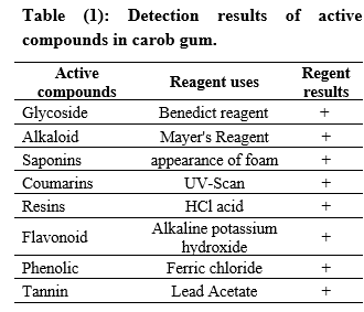 In Vitro Antioxidant Properties of Gum Extract From The Carob (Ceratonia silique L.) Plant | Basrah J. Agric. Sci. bjas.bajas.edu.iq/index.php/bjas…
