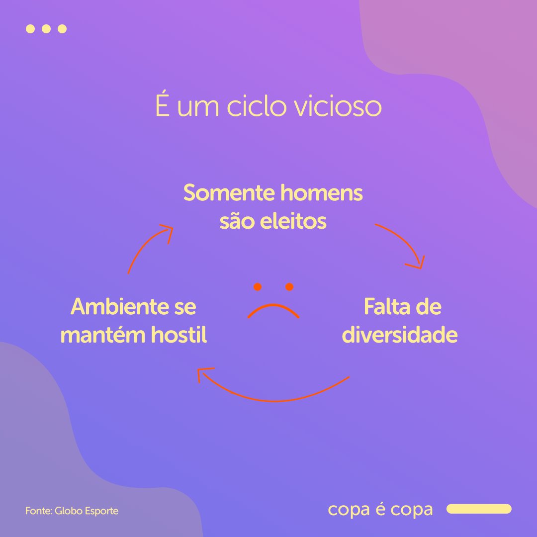 copaecopa's tweet photo. Acreditamos que a #ConquistadoVotoFemino é um dia a ser celebrado, mas também uma importante data para levantarmos as desigualdades no esporte. https://t.co/ZP3pGnRmmE
