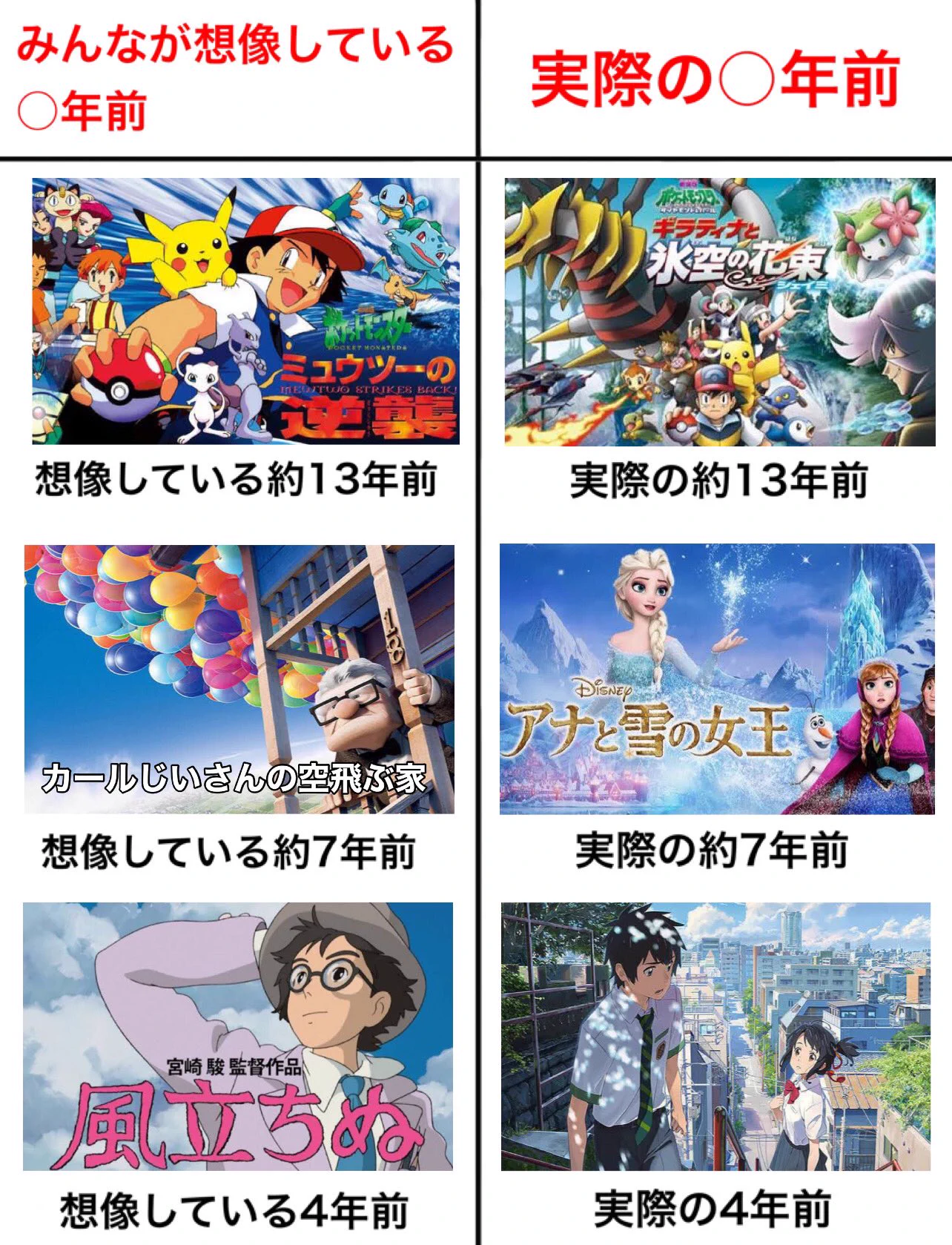 想像している○年前と実際の○年前の比較！時の流れの早さをひしひしと感じる…！！
