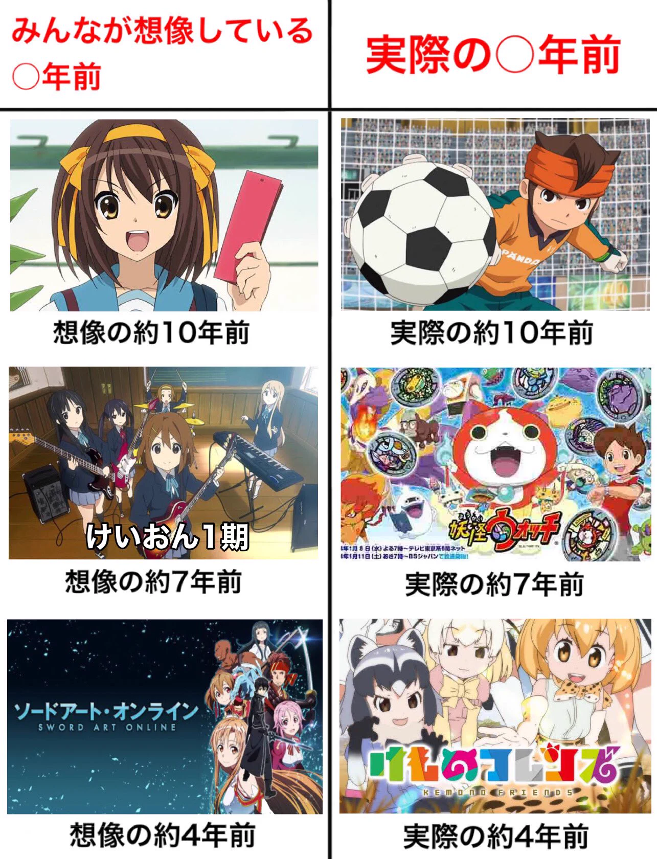 想像している○年前と実際の○年前の比較！時の流れの早さをひしひしと感じる…！！