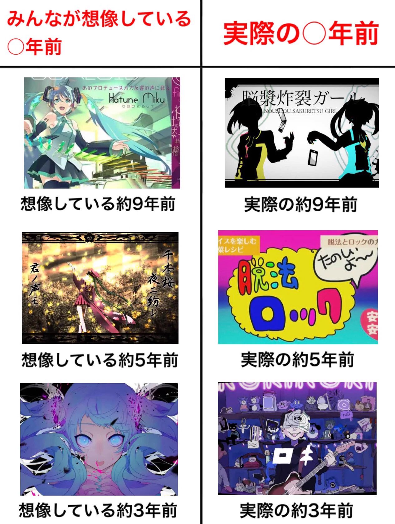 想像している○年前と実際の○年前の比較！時の流れの早さをひしひしと感じる…！！