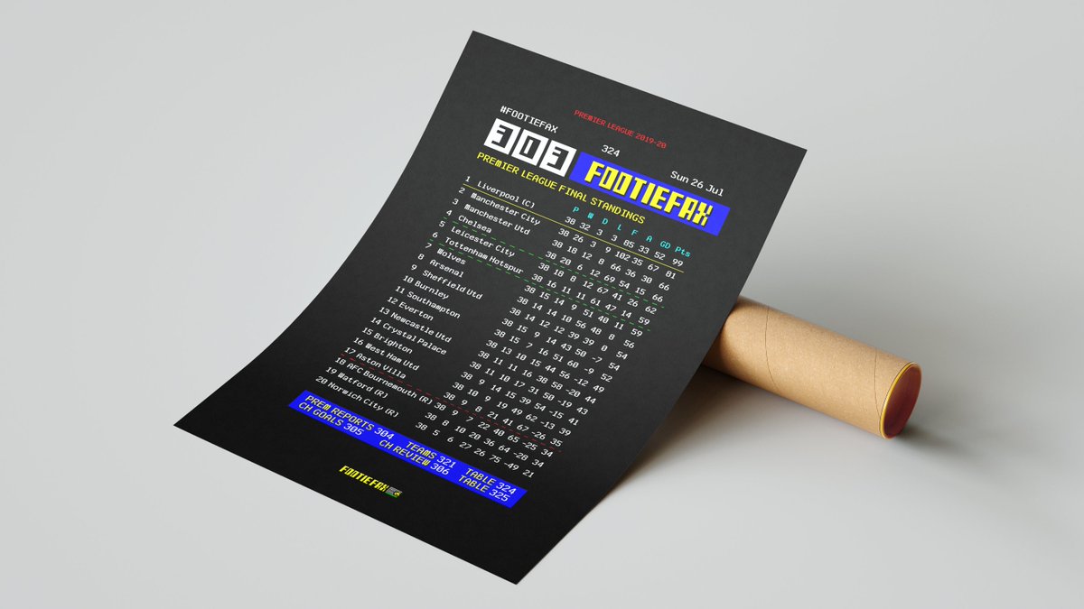 Liverpool fans can add a retro touch to the home with our <a href="/FootieFax/">FootieFax</a> 19-20 champions table print! With optional framing too!

Order yours >> theterracestore.com/collections/po…

Retweet and follow for your chance to win a free print! #liverpoolfc #ynwa