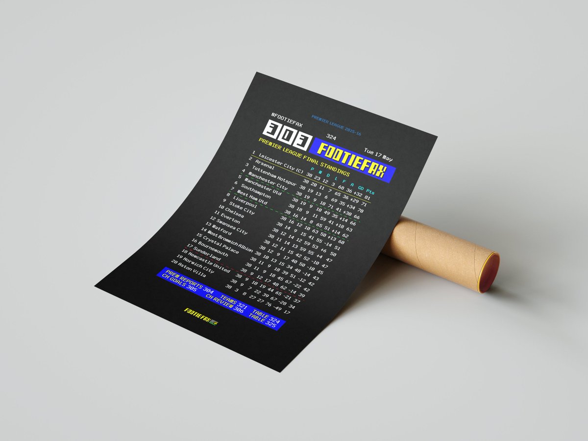 Leicester fans! THAT title winning season in your very own retro <a href="/FootieFax/">FootieFax</a> print!

Available from >>theterracestore.com/collections/po…

With framing option too! Retweet for your chance to win a free print! #leicestercity #lcfc