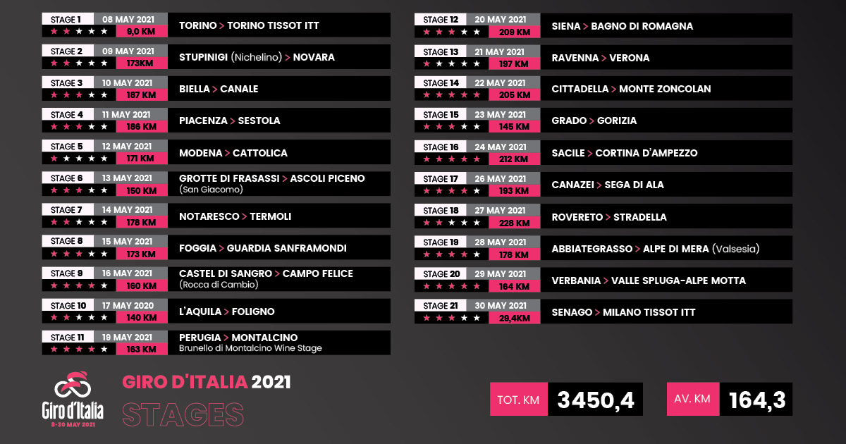 🔜Giro d’Italia 2021 08-30/05❗ 🚴Here the Route of the #Giro d'Italia 104! | 🚴 Ecco il percorso del #Giro 104!