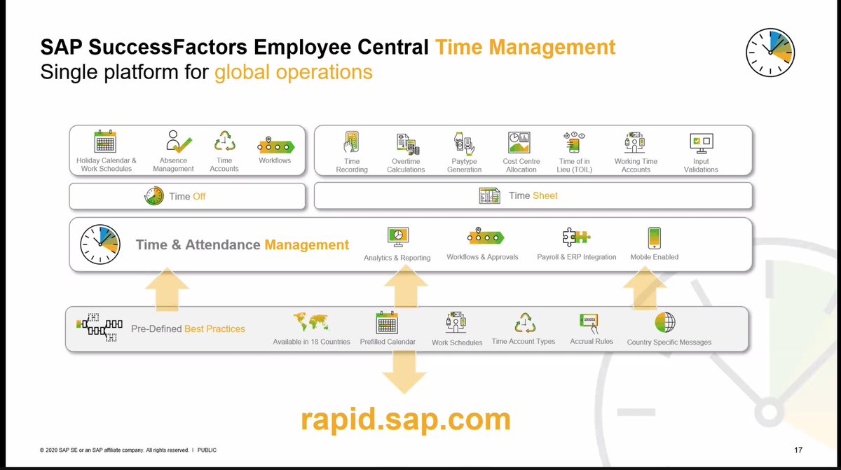SAP_Jarret's tweet photo. #SAP #SuccessFactors Time Management strategy - Not sure what is "https://t.co/pnqTkIqg1P" #ElevateToHXM https://t.co/5zuWqlHc4S