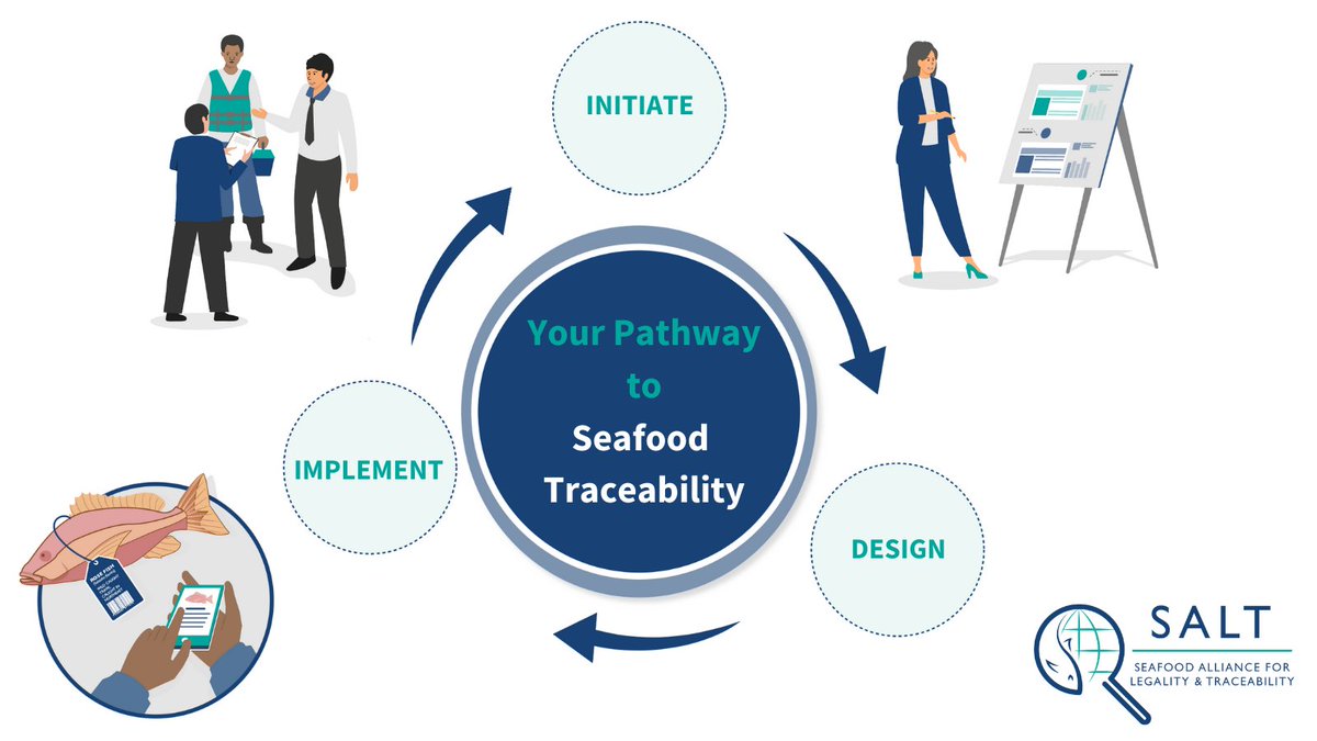 TheGDST's tweet photo. LESS THAN 24 HOURS until @SALTtrace launch their NEW #TraceabilityPrinciples designed to provide step by step guidance for implementing and improving electronic #seafood #traceability.
You won't want to miss this! Register for the launch TODAY https://t.co/fVWF7ZuQ7F https://t.co/f096qmlStF