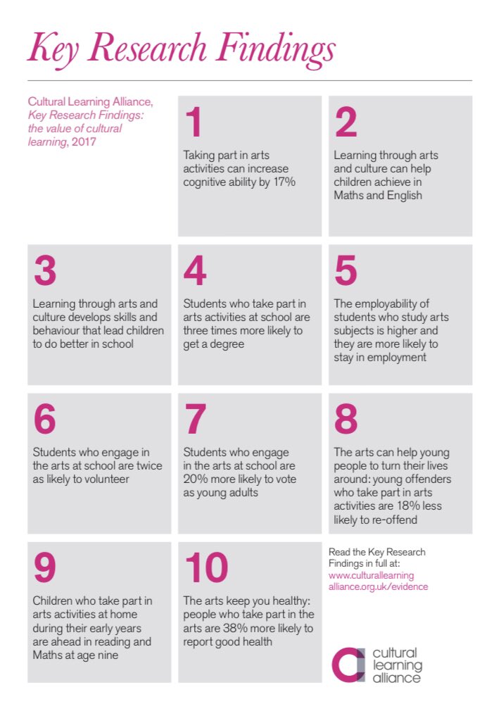 _NaomiLord's tweet photo. The value of cultural learning https://t.co/m6pXaHPKrC
