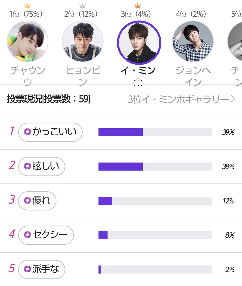 Machi Please Vote For Leeminho マスクを使っても輝く美貌を隠すことができないスターは Who Is The Hallyu Star Who Can T Hide Her Shining Beauty Even With A Mask イ ミンホ 2 25現在 1日1回投票可能 最終日2 27 T Co Ha1yzamkca