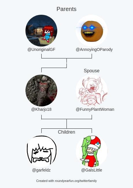 Kharjo18's tweet photo. My Twitter Family:
Parents: @UnoriginalGF @AnnoyingOParody
Spouse: @FunnyPlantWoman
Children: @garfeldz @GalsLittle

via https://t.co/vODxtArjcZ

⠀ https://t.co/XQ8aANwqcL