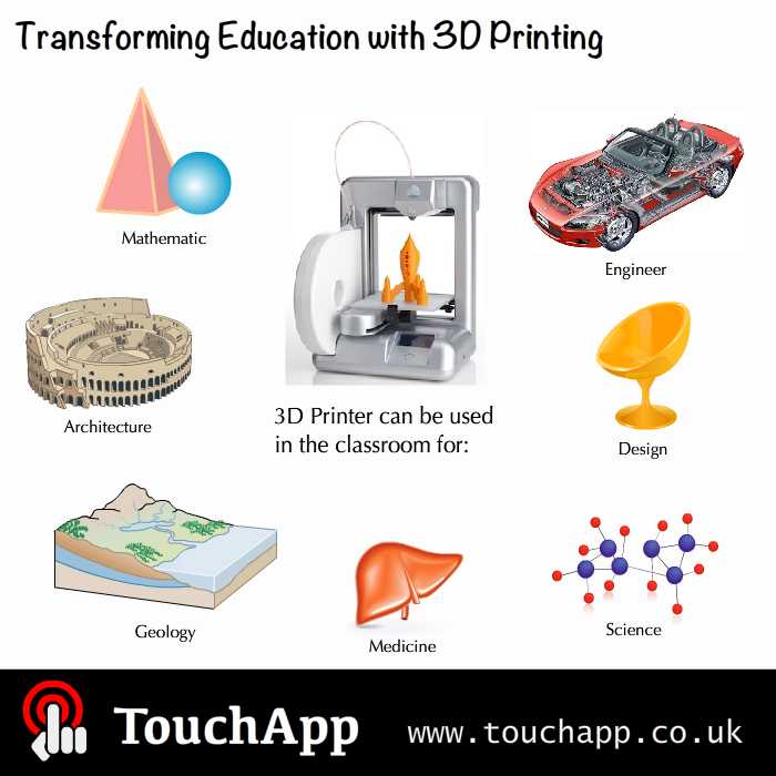 Biocourseware's tweet photo. #eLearning #techteacher Transforming Education with 3D Printing https://t.co/fwXG5mtV6t https://t.co/hrdFbkKUuO