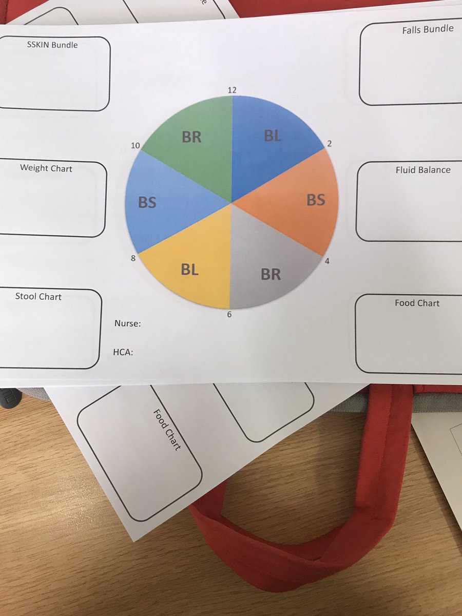 Part 1 of my CNF project is up and running! Very excited to see how the trial period goes, and so grateful to have such supportive colleagues! <a href="/SarahBrand21/">Dr Sarah Brand RN PhD</a> <a href="/Haylesmg_84/">Hayley Ford</a> <a href="/BethStarkey96/">Beth Starkey</a> <a href="/TeamRenal/">The Renal Team@nuh</a> <a href="/CarrelTeam/">Team Carrel</a> @TeamNUH #chiefnursefellow #teamrenal