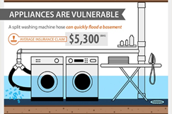 Building36Tech's tweet image. We all know flood damage is expensive, but did you know that the average insurance claim after a flood is a staggering $5,300!?
building36.com/connected-prot…
