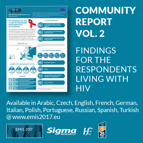 Man2ManIreland's tweet photo. They Gay Health Network is delighted to announce that the EMIS 2017 Community Report Vol. 2 is now complete in 11 Languages and available to view at
https://t.co/YF8M26fNDa
Thank you to all the translators and to @_respectprotect for funding
#EMIS2017 #LivingWithHIV #HIV https://t.co/UImRSRDzKe