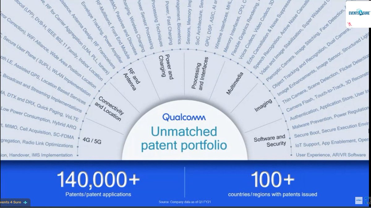 MyTechMusings's tweet photo. John Han of @qualcomm getting started with the keynote at #GlobalIpConfEx
#IPR #patents #standards https://t.co/Hs237uKnVl