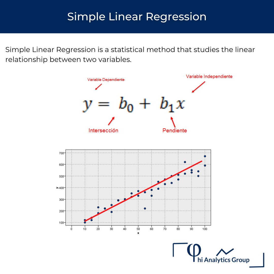 phi_analytics's tweet image. #SupervisedLearning
#SimpleLinearRegression
Visit:
lnkd.in/dNPGTUS