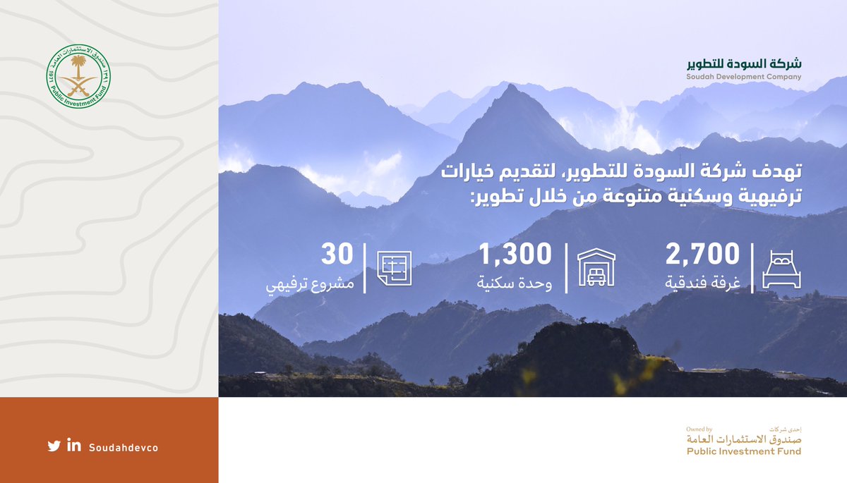 تساهم #شركة_السودة_للتطوير في تنمية قطاعي السياحة والترفيه في منطقة عسير، من خلال تطوير السودة و أجزاء من محافظة رجال ألمع، لتصبح وجهة سياحية جبلية عالمية، 
تتميز بثقافتها الأصيلة وتراثها الفريد. #إحدى_شركات_صندوق_الاستثمارات_العامة