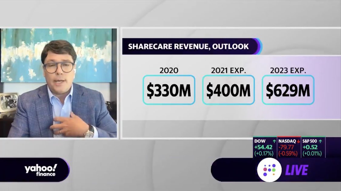WEnoSTOCKS's tweet photo. $FCAC $FCAC $FCAC $FCAC $FCAC HOLDING STRONG! 💵 $MARK don’t forget $MARK has 4.5% #sharecare 💸💸 https://t.co/hnjVvn0pJ1