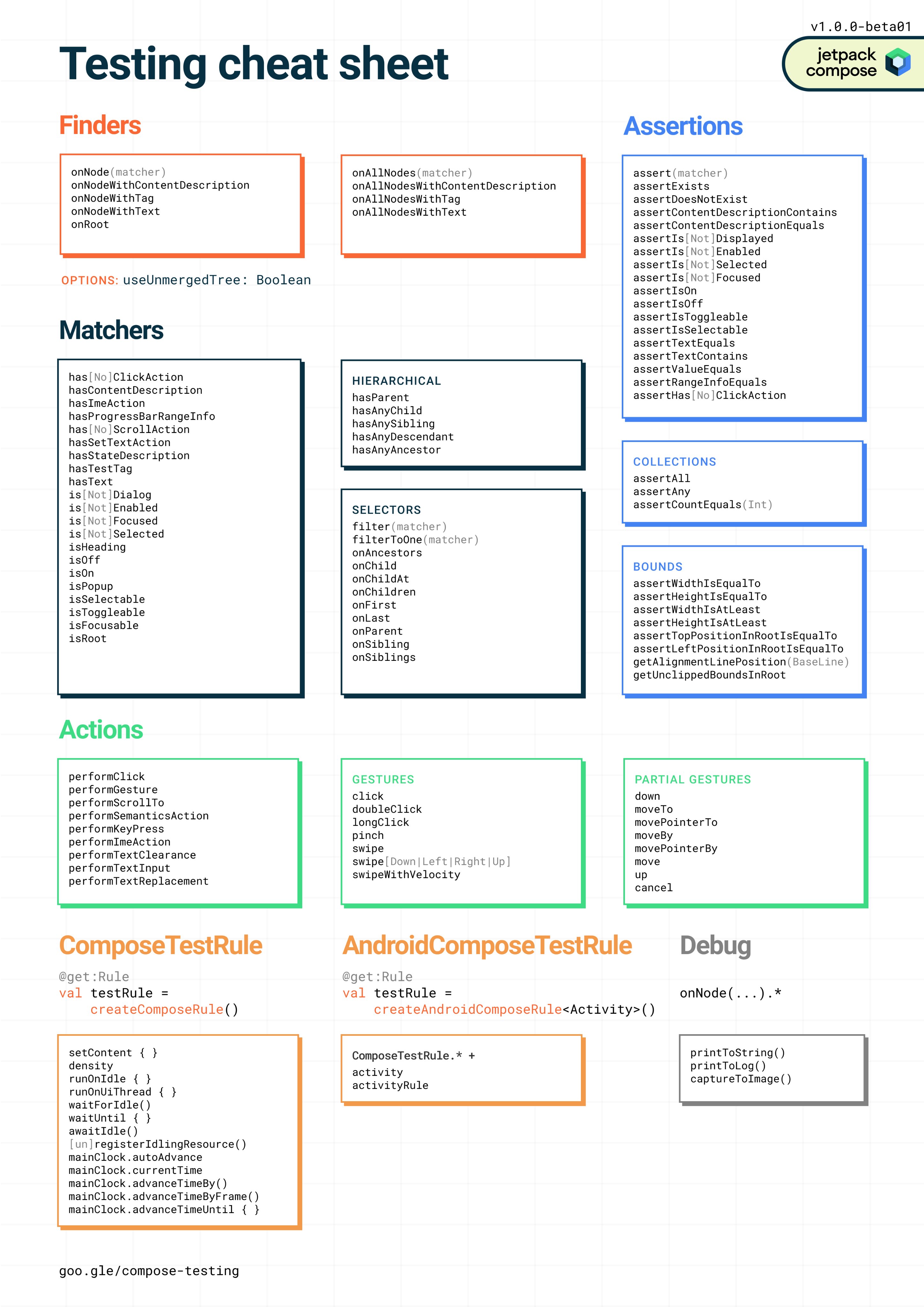 TestNG-Apachi-POI CheatSheet