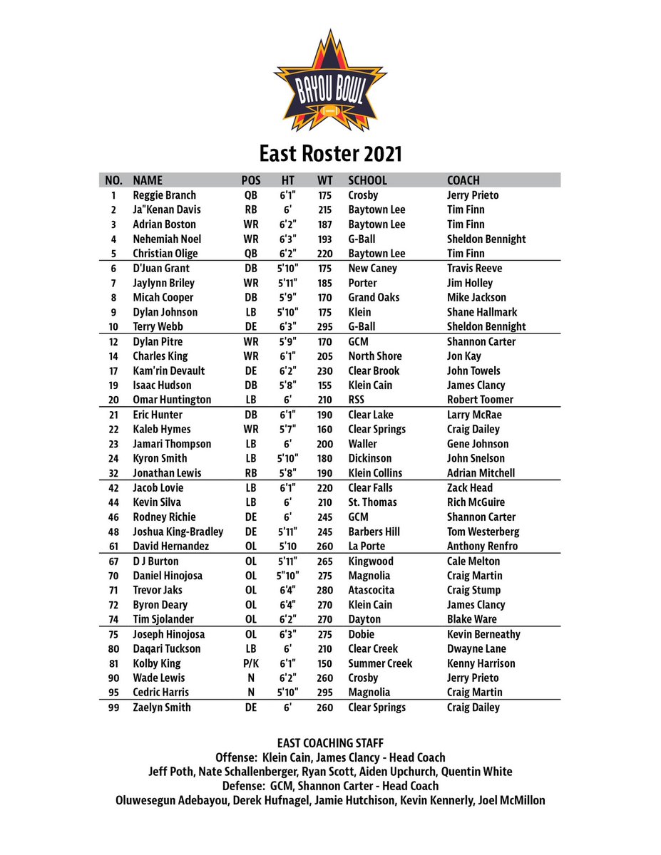 The 2021 Bayou Bowl East Team All-Star players!! <a href="/CrosbyHSCougars/">Crosby ISD Athletics</a> <a href="/ClearFallsFB/">Clear Falls Football</a> <a href="/DickinsonFB/">DHSGatorFB</a> <a href="/KleinFootball/">Klein Football</a> <a href="/KleinCollinsFB/">KleinCollinsFootball</a> <a href="/GcmPatriot/">GCM Patriot Football</a> <a href="/NCEagleFootball/">New Caney HS Football</a> <a href="/baytownleefb/">Baytown Lee Football</a> <a href="/NSNationFB/">The Nation of NS</a> <a href="/DogFootball/">Magnolia Bulldogs Football</a> <a href="/CBWolverineFB/">Clear Brook Football</a> <a href="/ClearSpringsFB/">ClearSpringsFB</a> <a href="/CCWildcatFB/">Clear Creek Football</a> <a href="/Dobie_FB/">Dobie Football</a> <a href="/KHSMustangFBall/">“The Kingwood” Mustang Football</a> @lp_bulldog
