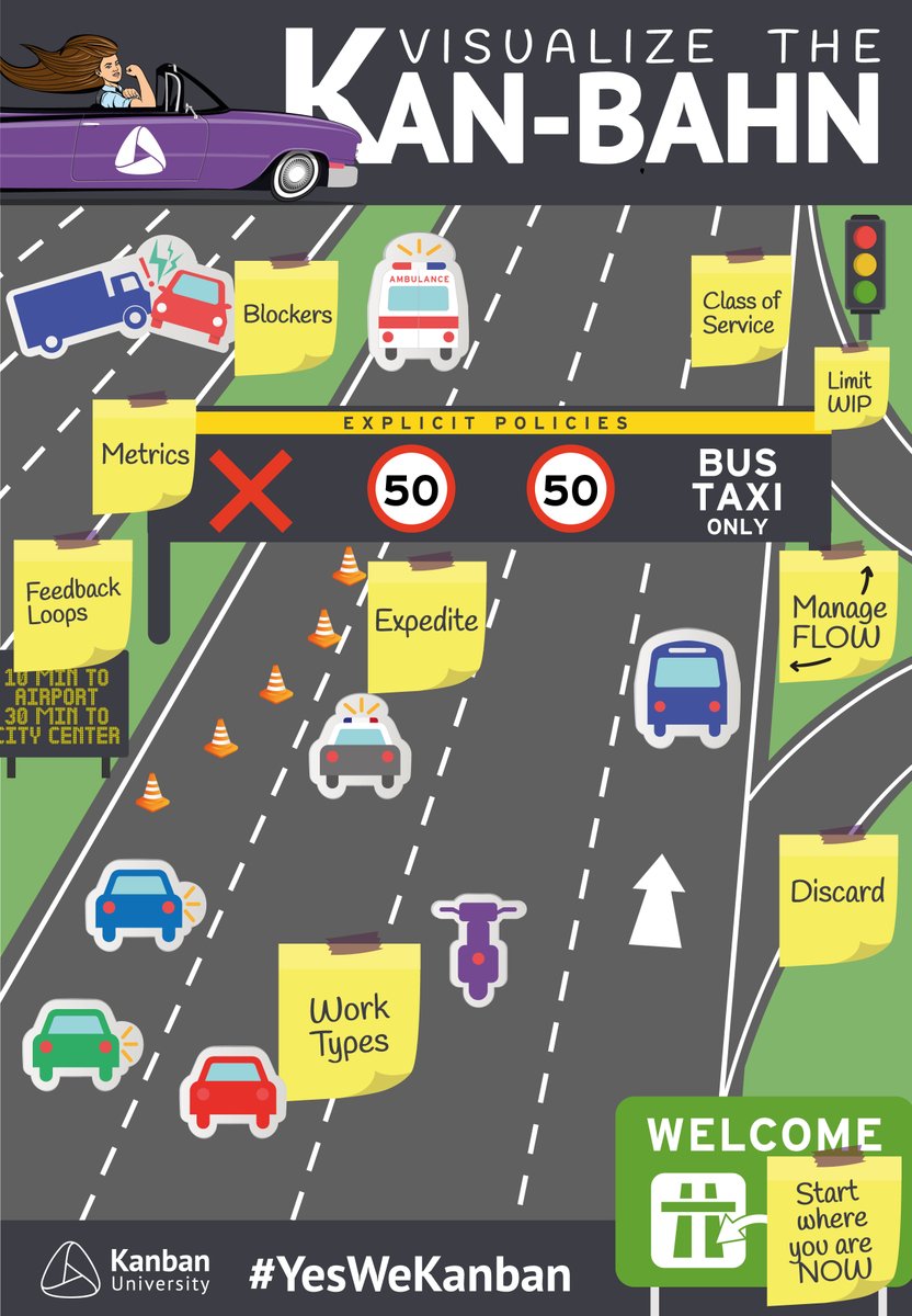 codingjam's tweet image. agilereloadeduk: RT @KanbanUni: New to #Kanban? Get The Official Guide to The Kanban Method! Start where you are NOW and download your free copy at resources.kanban.university/new-to-kanban-…
#yeswekanban #kanbanuniversity #kanbanmethod #kanbanguide #agile #scrum #lean #c…